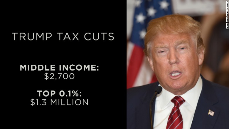 Details Emerge: House Republicans' Plan For Trump Tax Cuts Details Emerge: House Republicans' Plan For Trump Tax Cuts