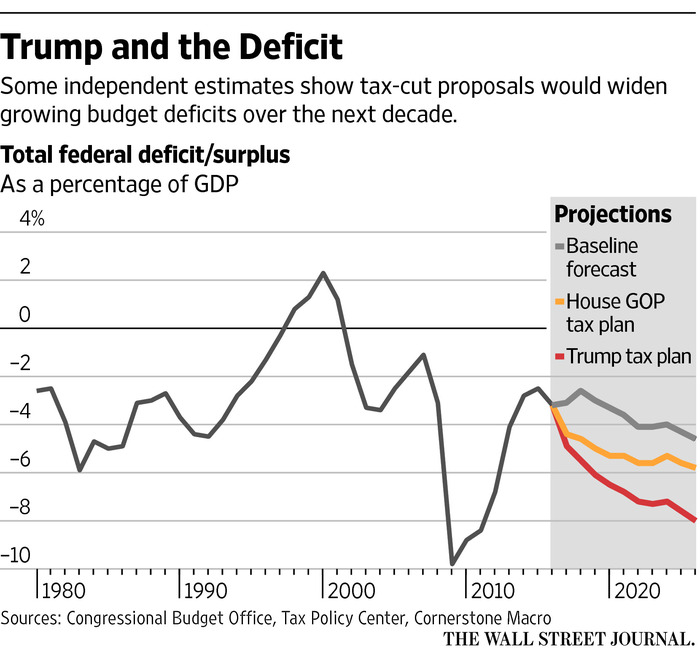 Details Emerge: House Republicans' Trump Tax Proposal Details Emerge: House Republicans' Trump Tax Proposal