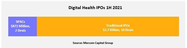 Digital Health IPO: Omada Health's Road To Public Offering With Andreessen Horowitz Backing Digital Health IPO: Omada Health's Road To Public Offering With Andreessen Horowitz Backing