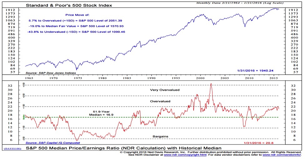 Dismissing High Stock Market Valuations: A BofA Investment Strategy Dismissing High Stock Market Valuations: A BofA Investment Strategy