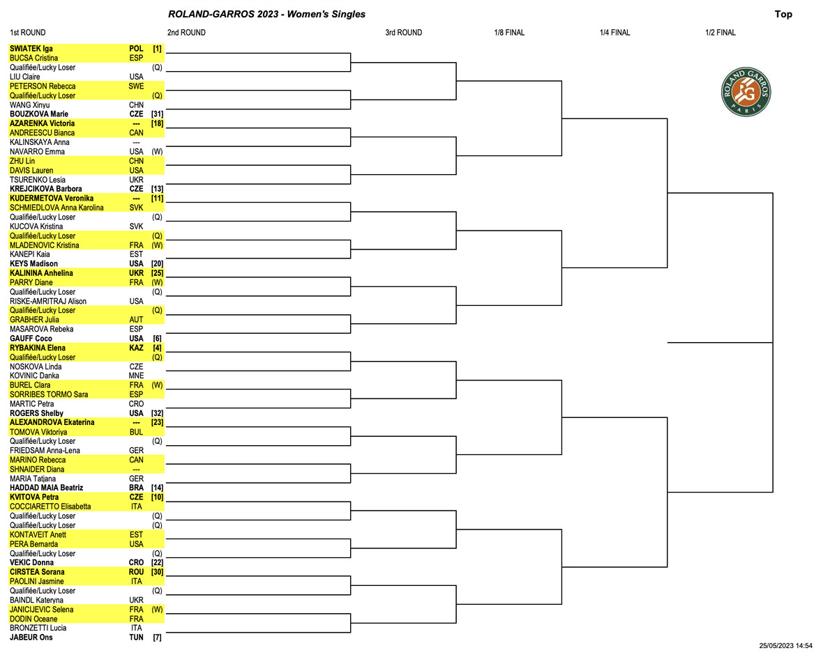 Djokovic And Sinner's French Open Battle: A Closer Look