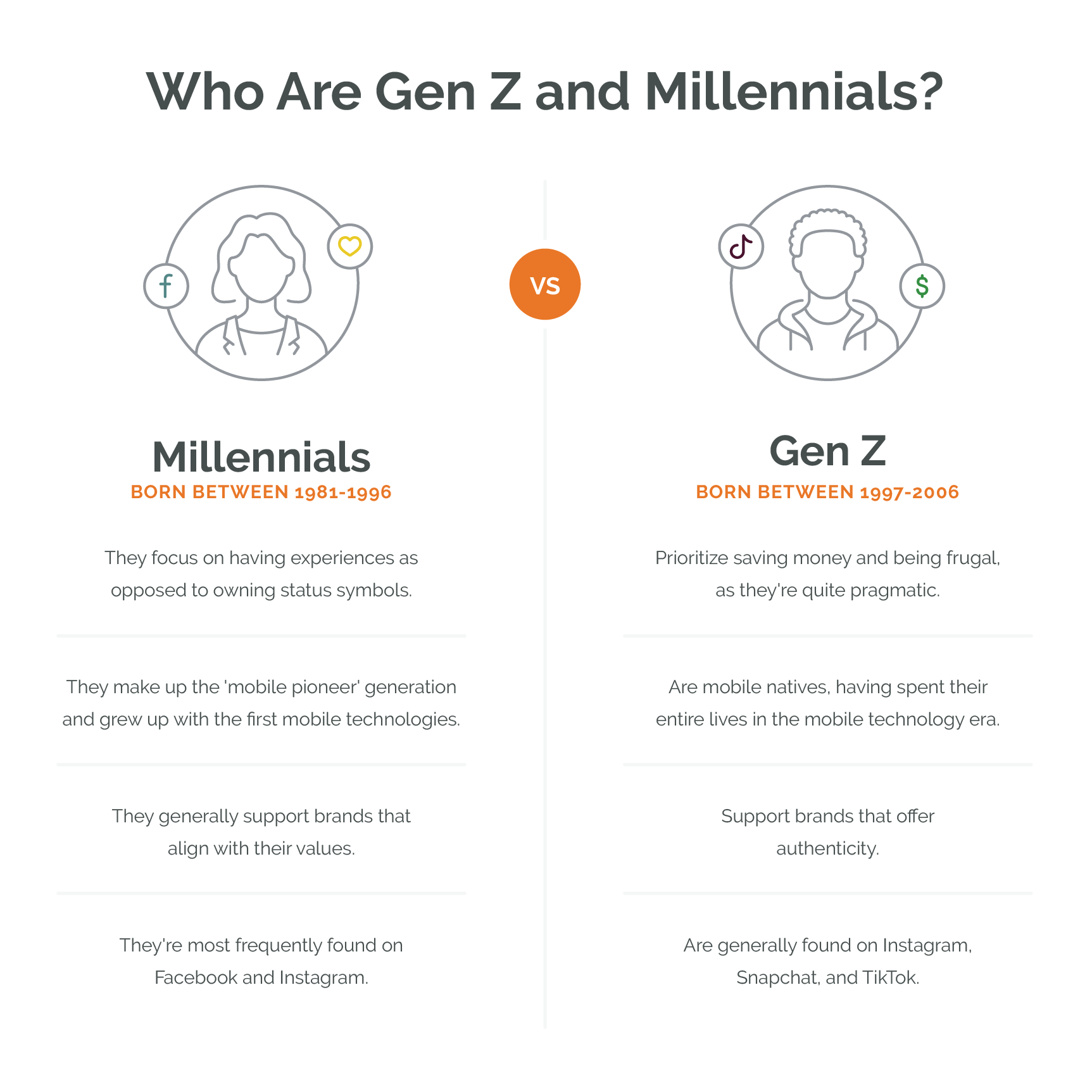 Does Android's Design Update Move The Needle With Gen Z? Does Android's Design Update Move The Needle With Gen Z?