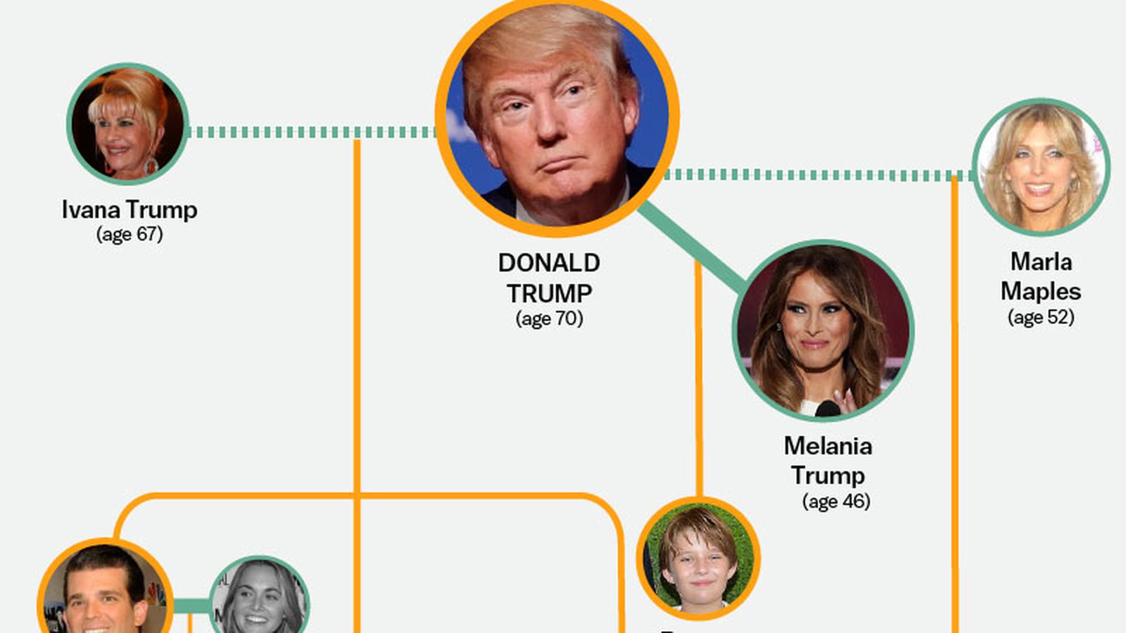 Donald Trump Family Tree Update: Tiffany And Michael's Son, Alexander Donald Trump Family Tree Update: Tiffany And Michael's Son, Alexander