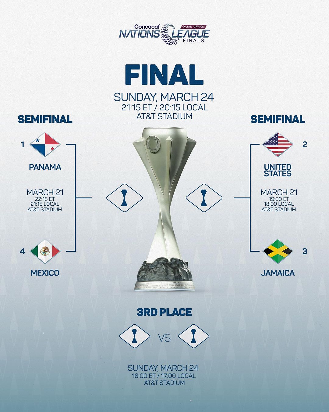 Dónde Y Cuándo Ver La Final Concacaf: México Vs Panamá Dónde Y Cuándo Ver La Final Concacaf: México Vs Panamá