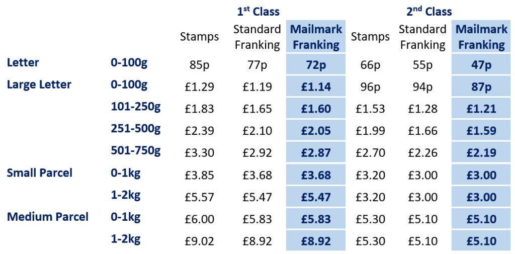 Doubled Stamp Prices: Royal Mail Faces Public Backlash Doubled Stamp Prices: Royal Mail Faces Public Backlash