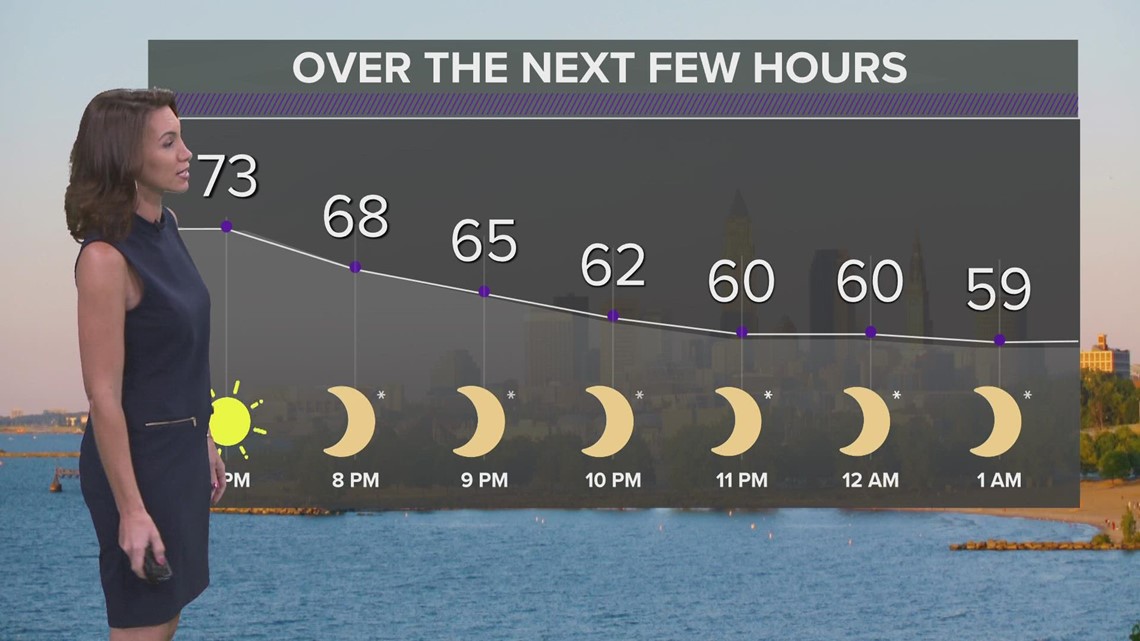 Dry And Sunny Tuesday In Northeast Ohio: Weather Forecast Dry And Sunny Tuesday In Northeast Ohio: Weather Forecast