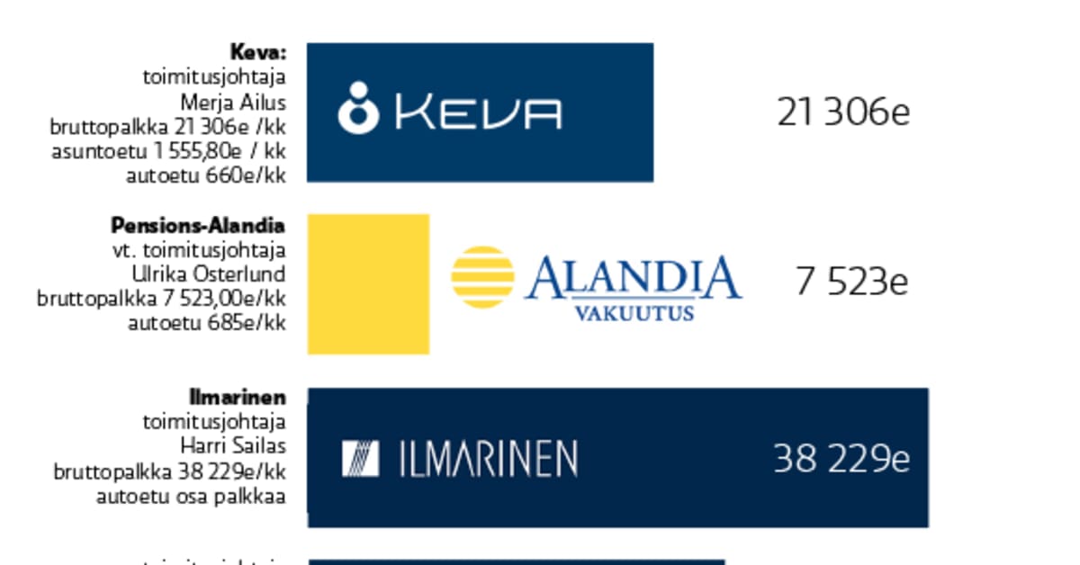 Eläkeyhtiöiden Osakesijoitukset Tappiolliset Alkuvuonna Eläkeyhtiöiden Osakesijoitukset Tappiolliset Alkuvuonna
