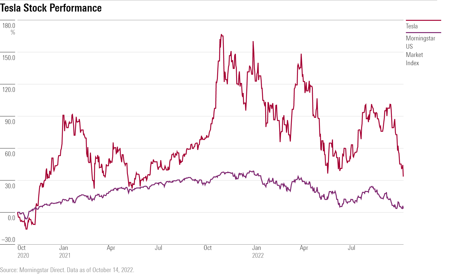 Elon Musk Net Worth Dips: Tesla Stock Decline And Economic Headwinds Elon Musk Net Worth Dips: Tesla Stock Decline And Economic Headwinds