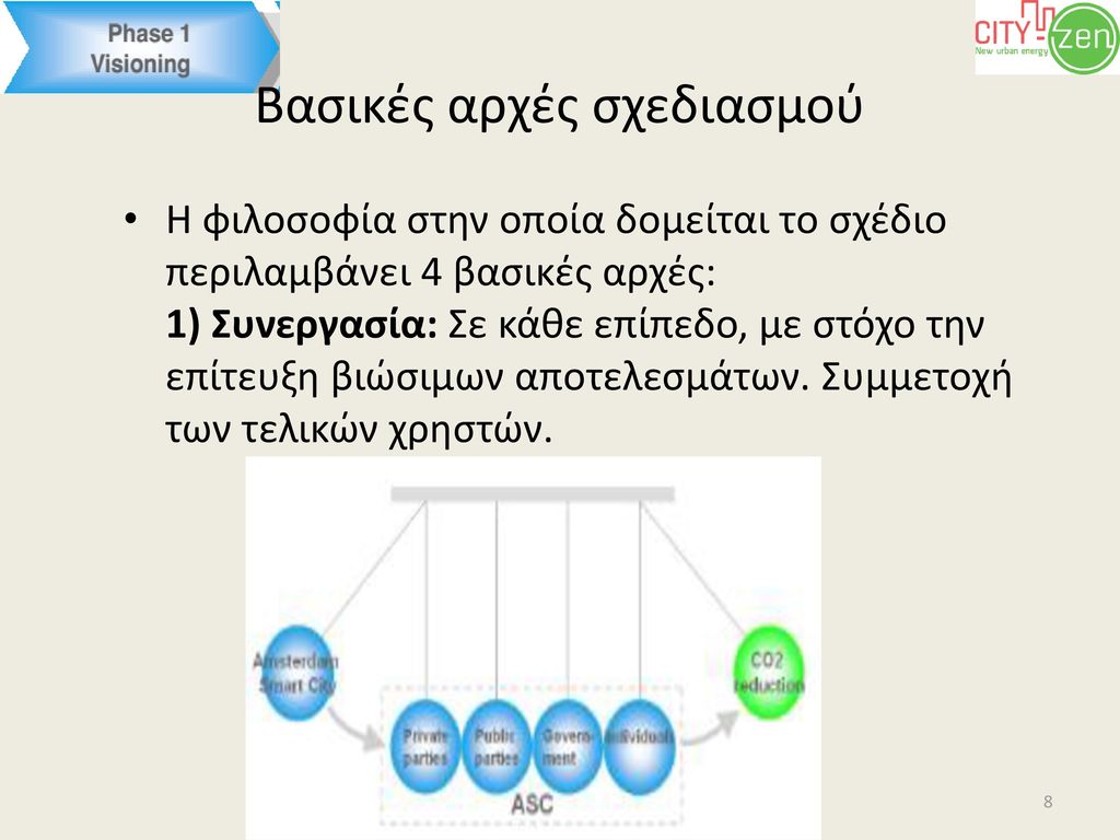 Ενατένισις & Συντριβή: Βασικές Αρχές Και Στρατηγικές Ενατένισις & Συντριβή: Βασικές Αρχές Και Στρατηγικές