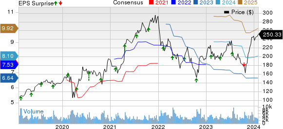 Equifax's (EFX) Strong Q[Quarter] Earnings: Profit Exceeds Forecasts