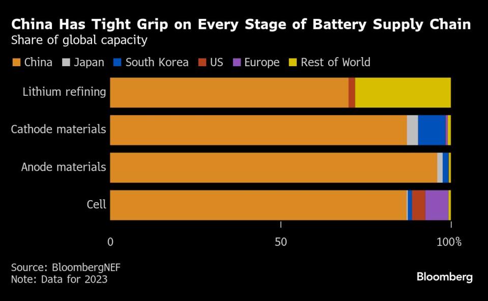Eramet CEO: China's Lithium Tech Export Curbs Could Be Beneficial Eramet CEO: China's Lithium Tech Export Curbs Could Be Beneficial