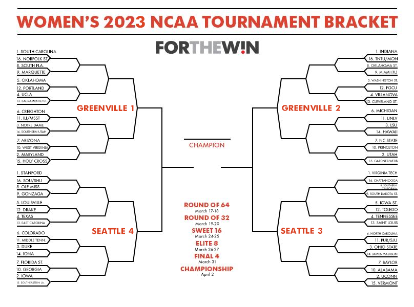 Escape Cable Fees: Stream March Madness 2025 As A Cord-Cutter Escape Cable Fees: Stream March Madness 2025 As A Cord-Cutter