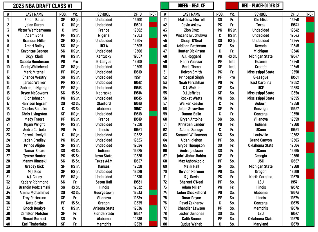 ESPN's Revised NBA Draft Lottery Show: A Viewer Perspective ESPN's Revised NBA Draft Lottery Show: A Viewer Perspective