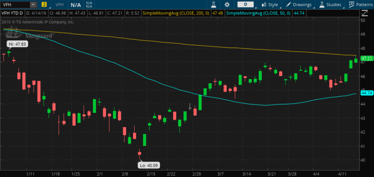 ETFs: The Safe Haven For Investors During Market Downturns ETFs: The Safe Haven For Investors During Market Downturns