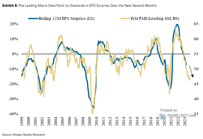 European Equities Lower: Midday Market Report Focusing On PMI European Equities Lower: Midday Market Report Focusing On PMI