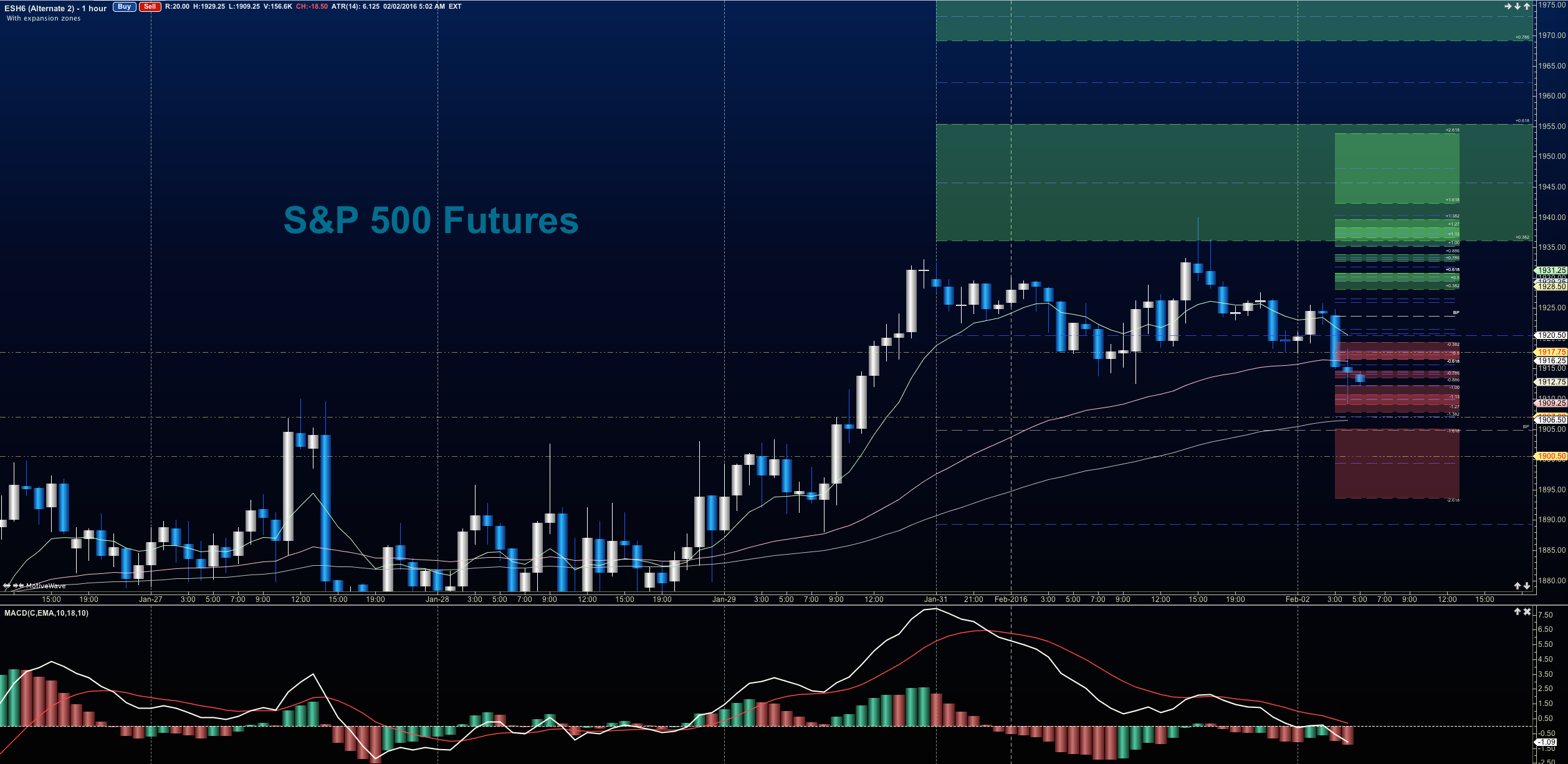 European Market Update: Euro Gains, US Futures Decline (Swissquote Bank) European Market Update: Euro Gains, US Futures Decline (Swissquote Bank)