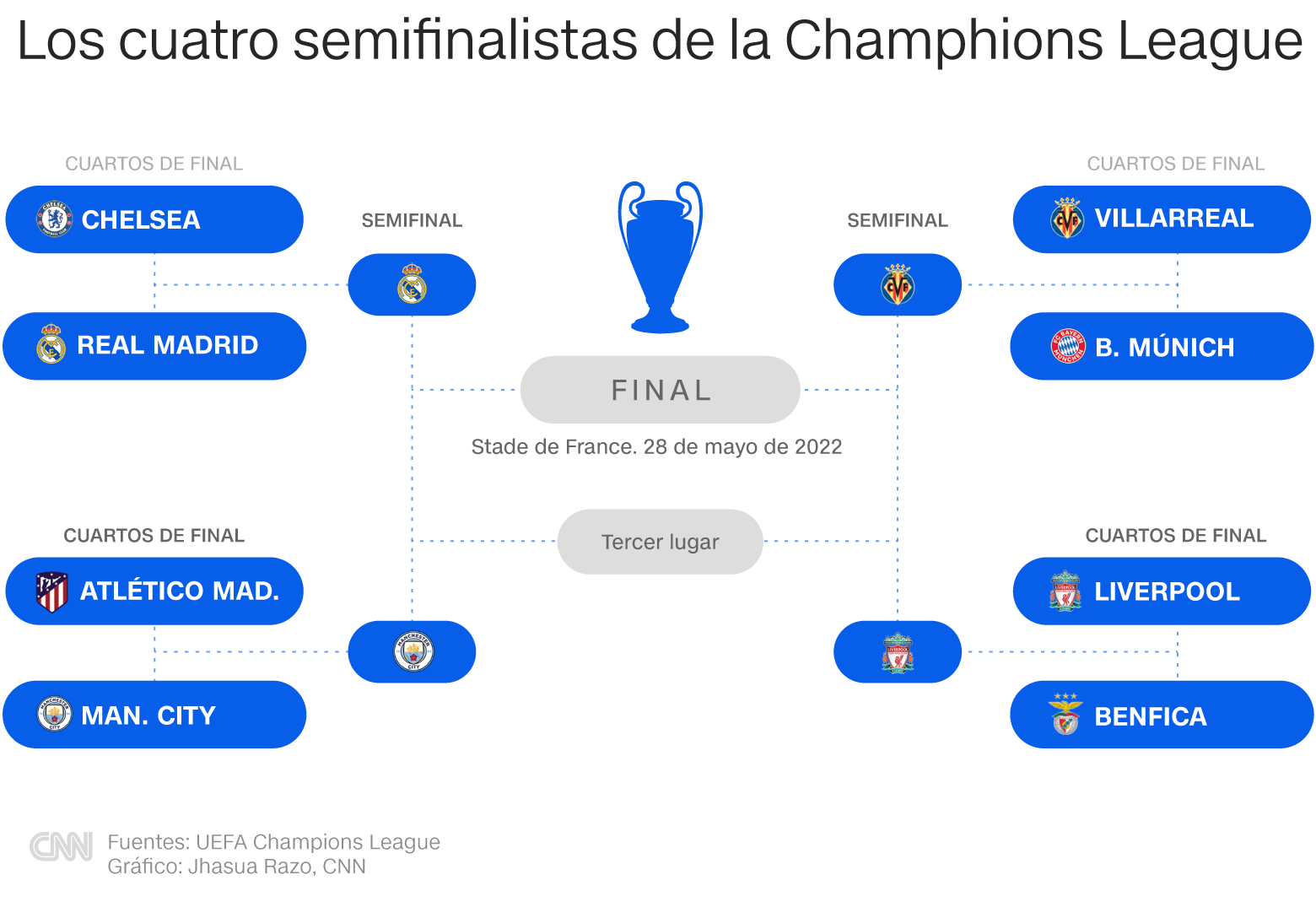Eurovisión 2025: Fechas, Semifinales Y Datos Clave Del Festival Eurovisión 2025: Fechas, Semifinales Y Datos Clave Del Festival
