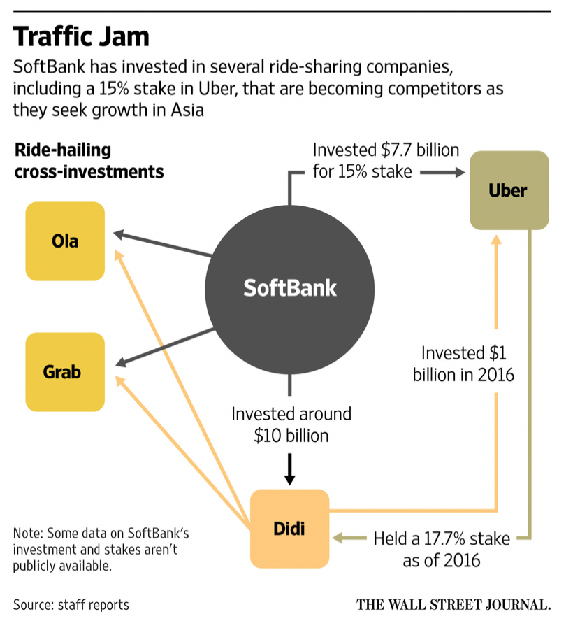 Evaluating Uber Technologies (UBER) As An Investment Evaluating Uber Technologies (UBER) As An Investment