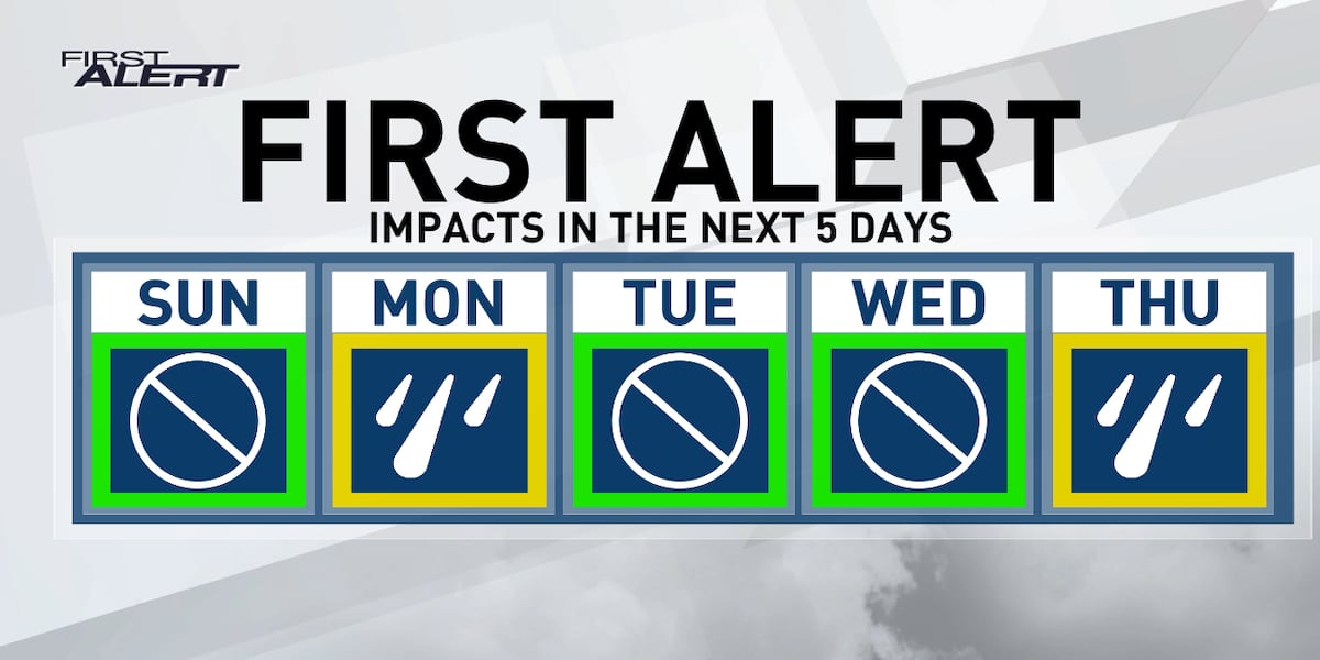 Expect Mild Temperatures And A Low Chance Of Rain Expect Mild Temperatures And A Low Chance Of Rain
