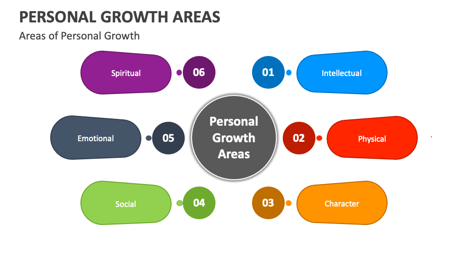 Exploring New Business Opportunities: A Map Of The Country's Growth Areas Exploring New Business Opportunities: A Map Of The Country's Growth Areas