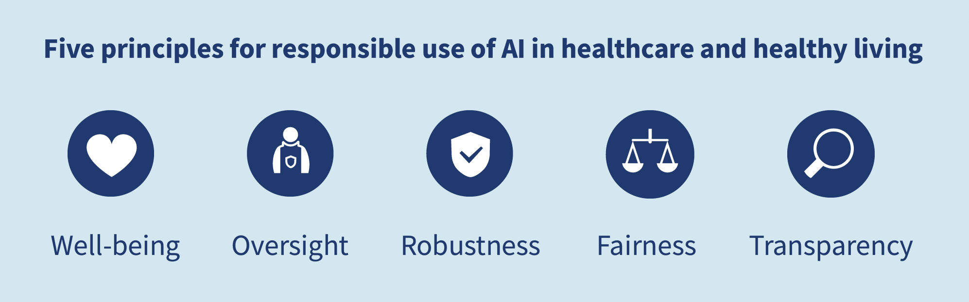 Exploring The Boundaries Of AI Learning: Guiding Principles For Responsible AI Exploring The Boundaries Of AI Learning: Guiding Principles For Responsible AI