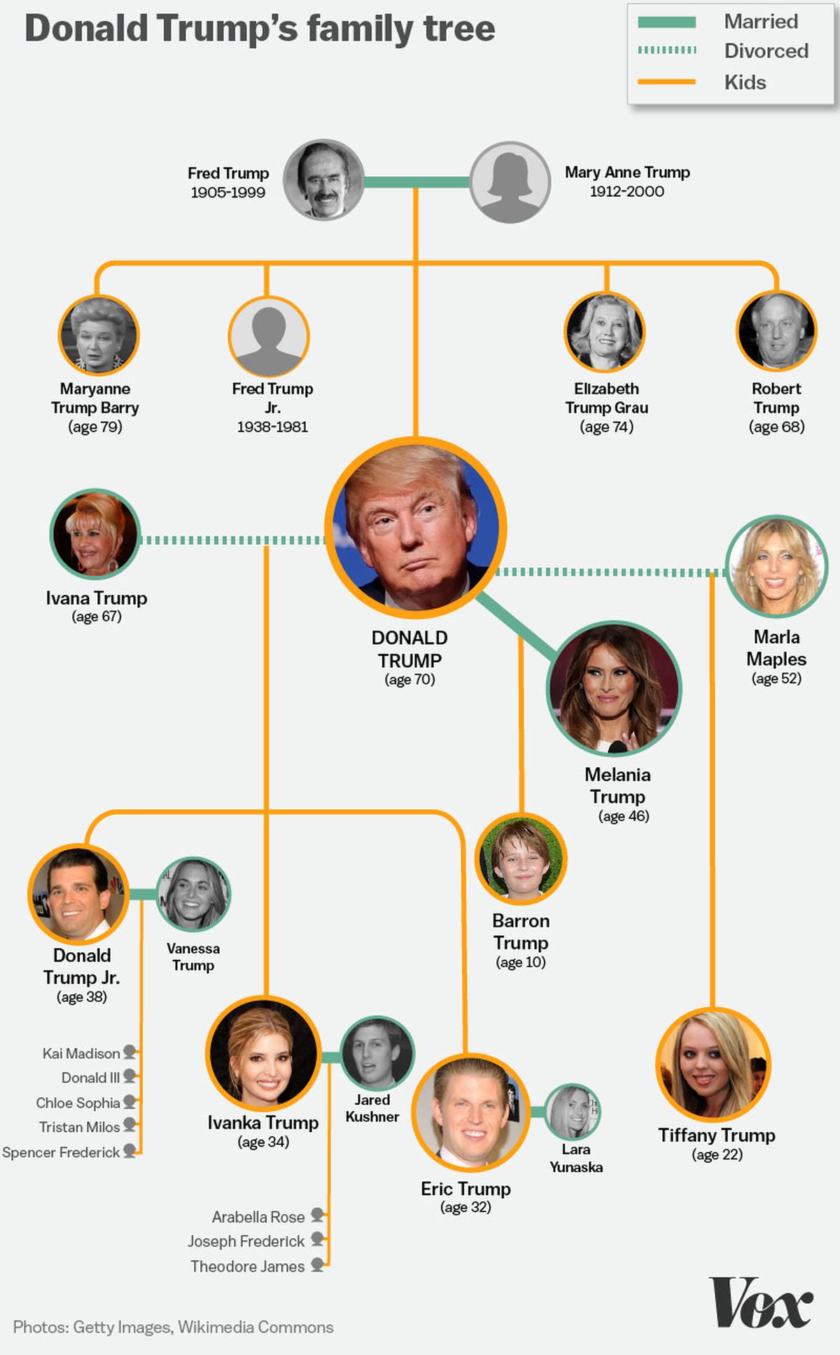 Exploring The Generations: A Look At The Trump Family History Exploring The Generations: A Look At The Trump Family History