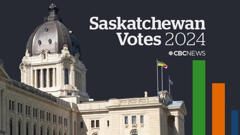 Federal Election Results: Implications For Saskatchewan Politics Federal Election Results: Implications For Saskatchewan Politics