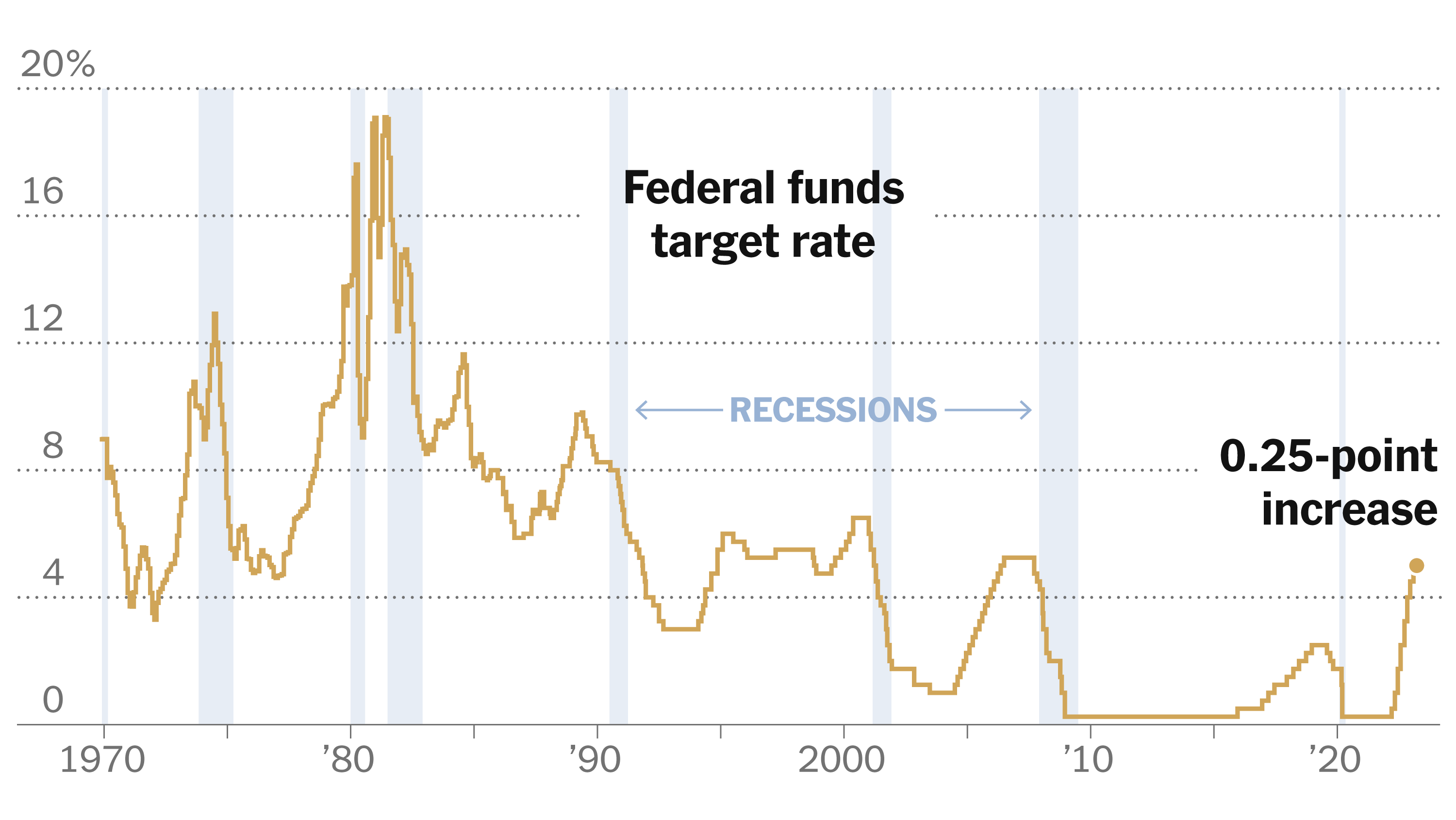 Federal Reserve: Why Rate Cuts Are Not On The Horizon Federal Reserve: Why Rate Cuts Are Not On The Horizon