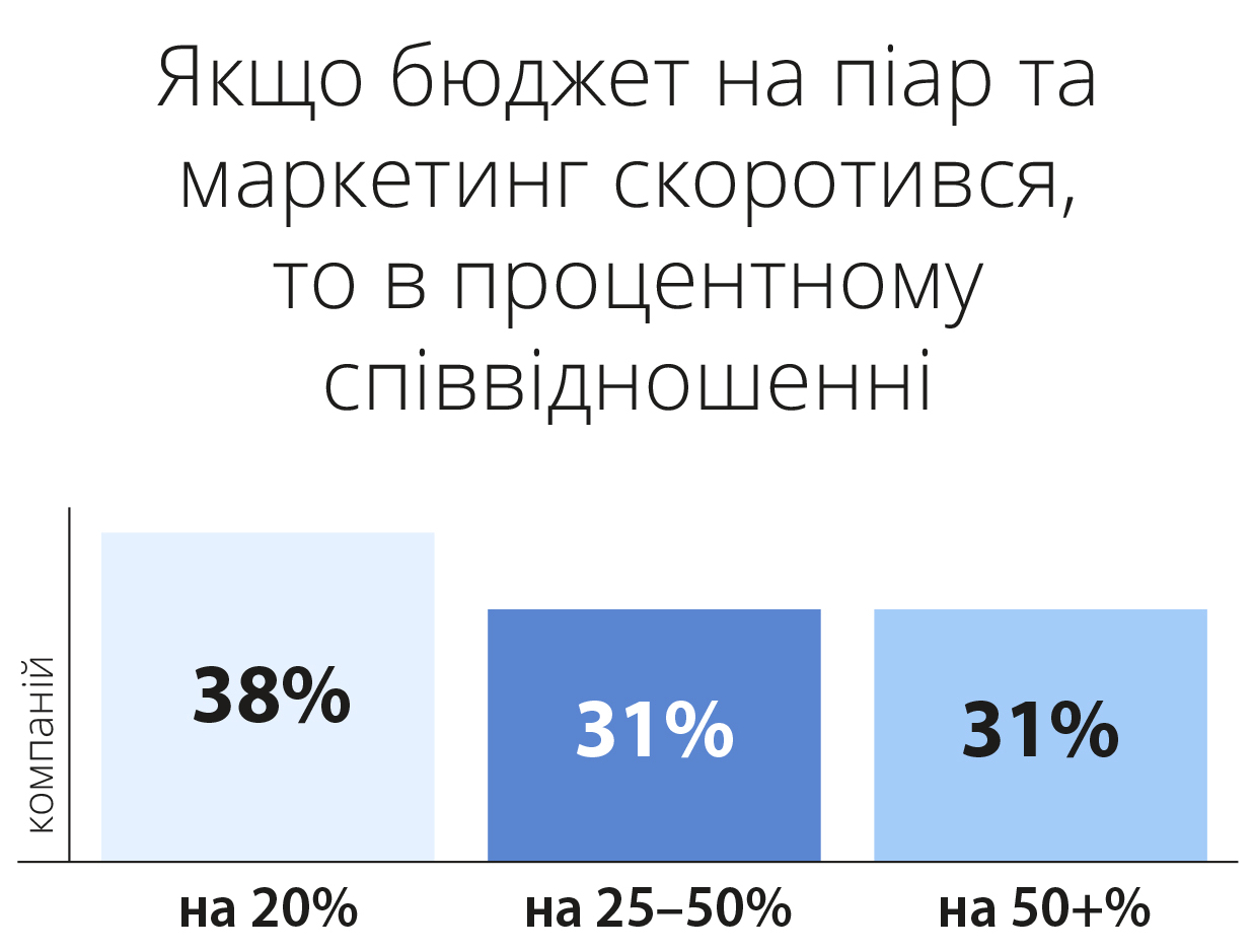 Фінансовий Рейтинг України 2024: Лідери Ринку – CreditKasa, Фінако, Укрфінжитло, Атлана, CreditPlus Фінансовий Рейтинг України 2024: Лідери Ринку – CreditKasa, Фінако, Укрфінжитло, Атлана, CreditPlus
