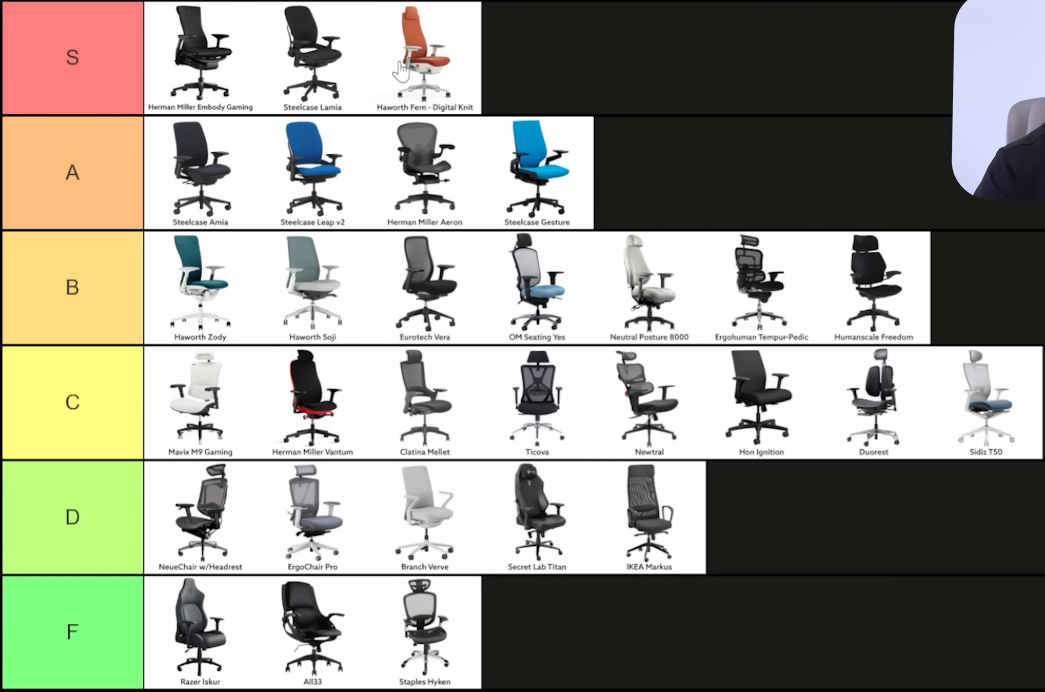 Finding The Best Office Chair In 2025: A Buyer's Guide Finding The Best Office Chair In 2025: A Buyer's Guide