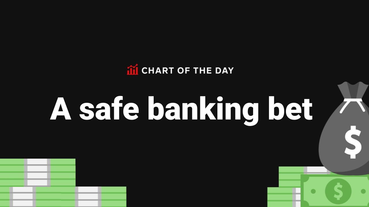 Finding The Real Safe Bet In A Risky Market Finding The Real Safe Bet In A Risky Market