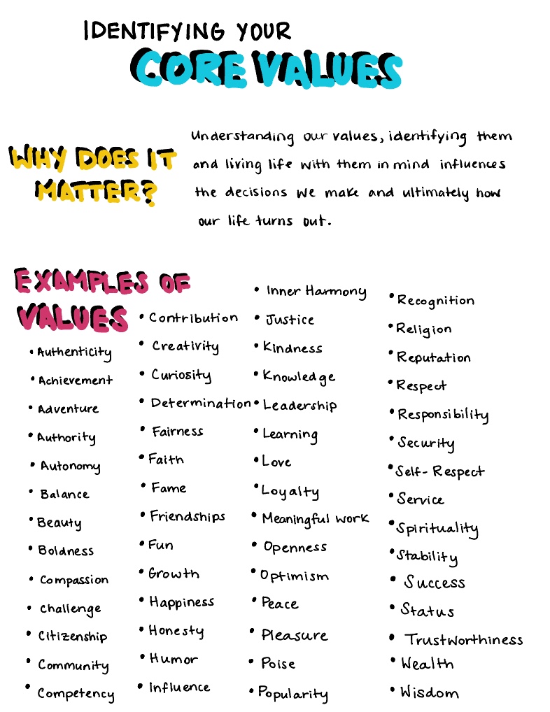 Finding Your Good Life: Identifying Your Unique Path Finding Your Good Life: Identifying Your Unique Path