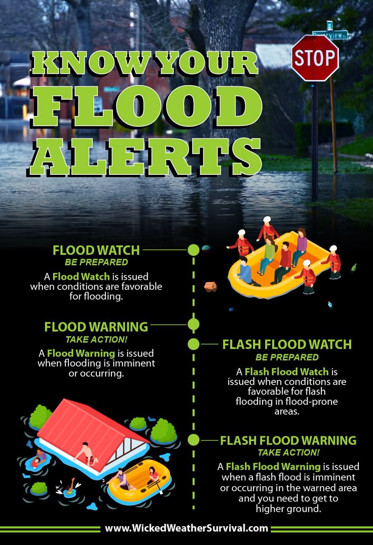Flash Flood Emergency: Recognizing The Signs And Taking Action Flash Flood Emergency: Recognizing The Signs And Taking Action