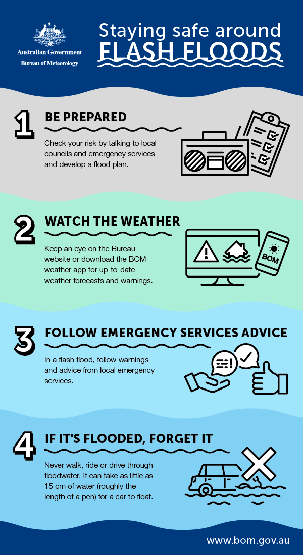Flash Flood Safety: A Guide To Understanding And Responding To Flood Warnings Flash Flood Safety: A Guide To Understanding And Responding To Flood Warnings