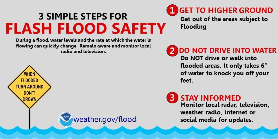 Flash Flood Safety: Recognizing Alerts And Protecting Yourself From Potential Flooding Flash Flood Safety: Recognizing Alerts And Protecting Yourself From Potential Flooding
