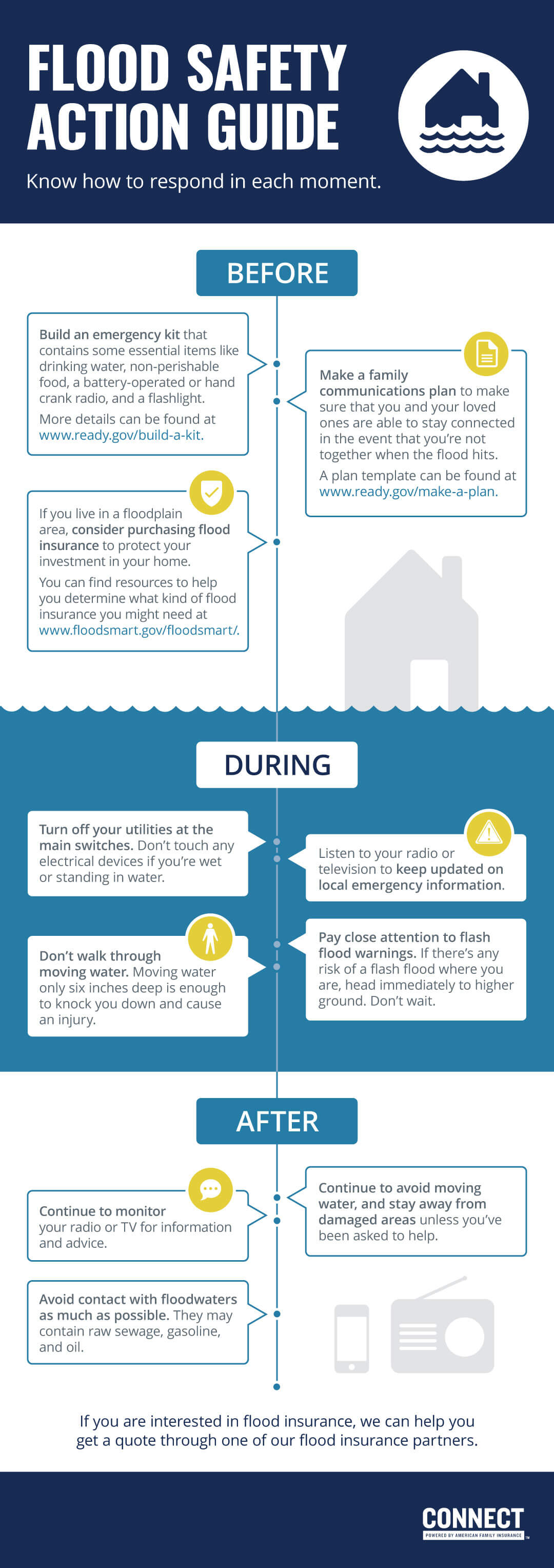 Flood Alerts Explained: Your Guide To Flood Safety Flood Alerts Explained: Your Guide To Flood Safety