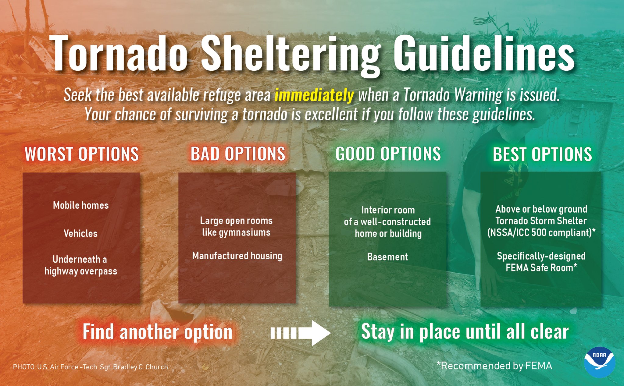 Flood Warning In Effect: Essential Safety Advice From The NWS Flood Warning In Effect: Essential Safety Advice From The NWS