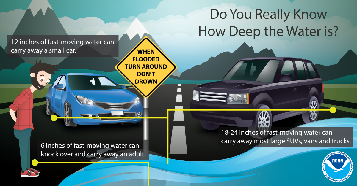 Flood Warning: Stay Safe With NWS Flood Safety Tips Flood Warning: Stay Safe With NWS Flood Safety Tips