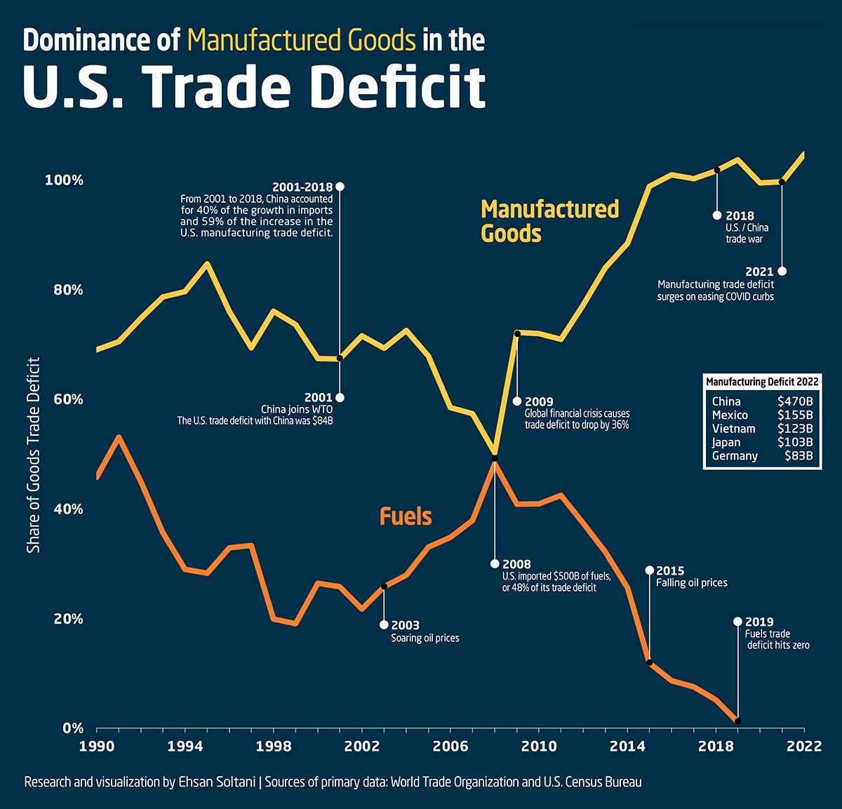 Focus On De-escalation: Key Outcomes Of This Week's U.S.-China Trade Talks Focus On De-escalation: Key Outcomes Of This Week's U.S.-China Trade Talks