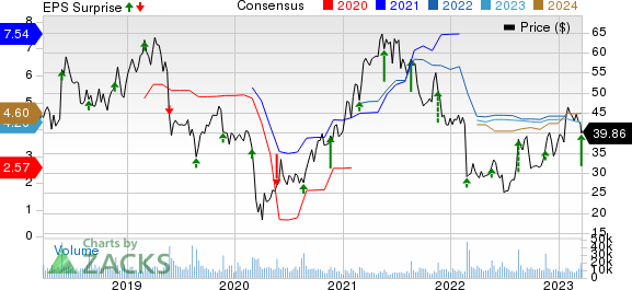 Foot Locker (FL) Q4 2024 Earnings: A Deep Dive Into Financial Results Foot Locker (FL) Q4 2024 Earnings: A Deep Dive Into Financial Results