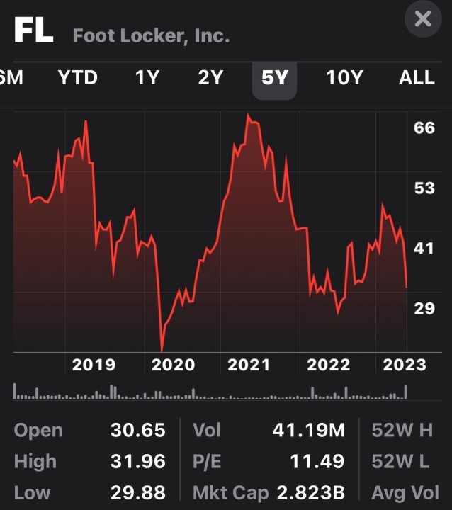 Foot Locker Leadership: Analyzing Potential Future Changes Foot Locker Leadership: Analyzing Potential Future Changes