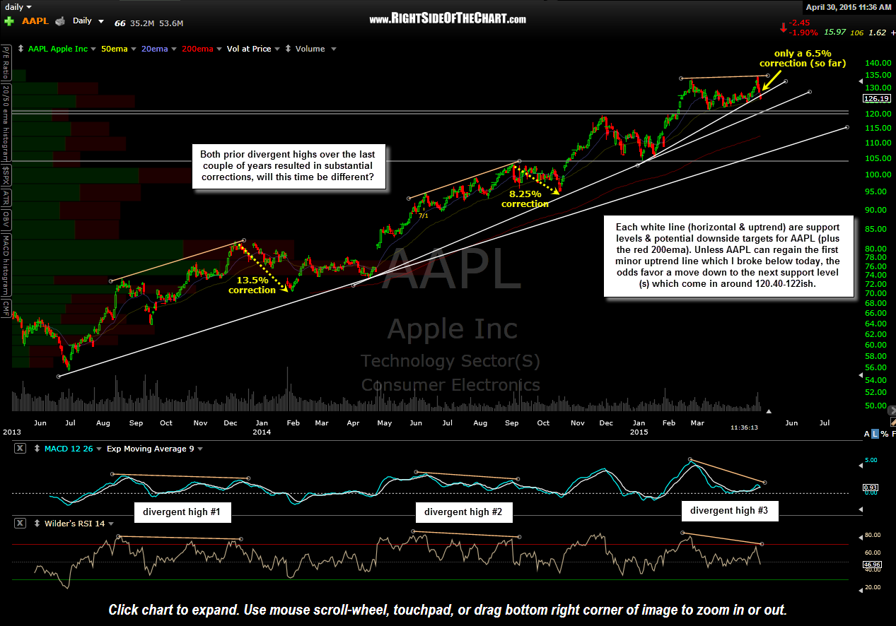 Forecasting Apple Stock (AAPL) Price: Crucial Levels And Potential Movements Forecasting Apple Stock (AAPL) Price: Crucial Levels And Potential Movements
