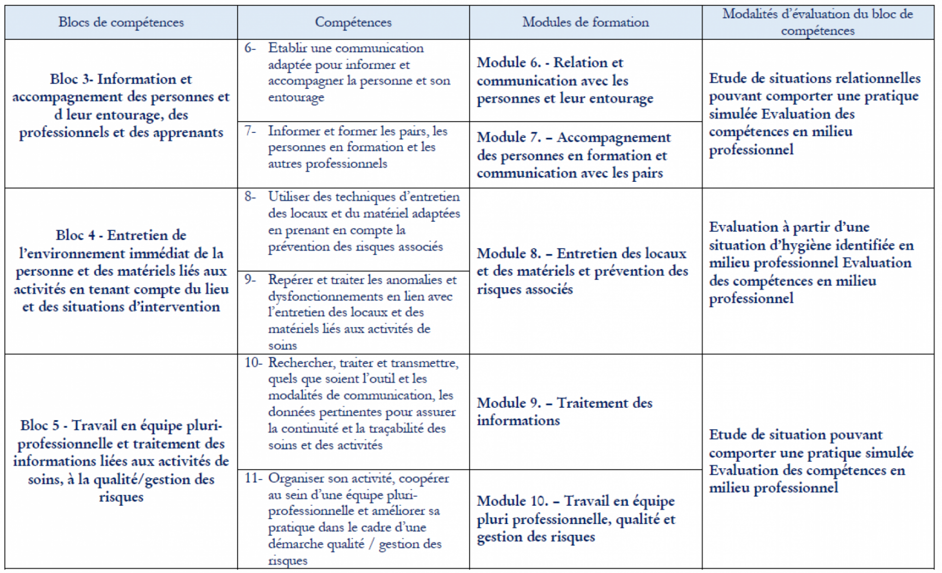 Formation Complète Pour Archivistes: Poitiers Formation Complète Pour Archivistes: Poitiers