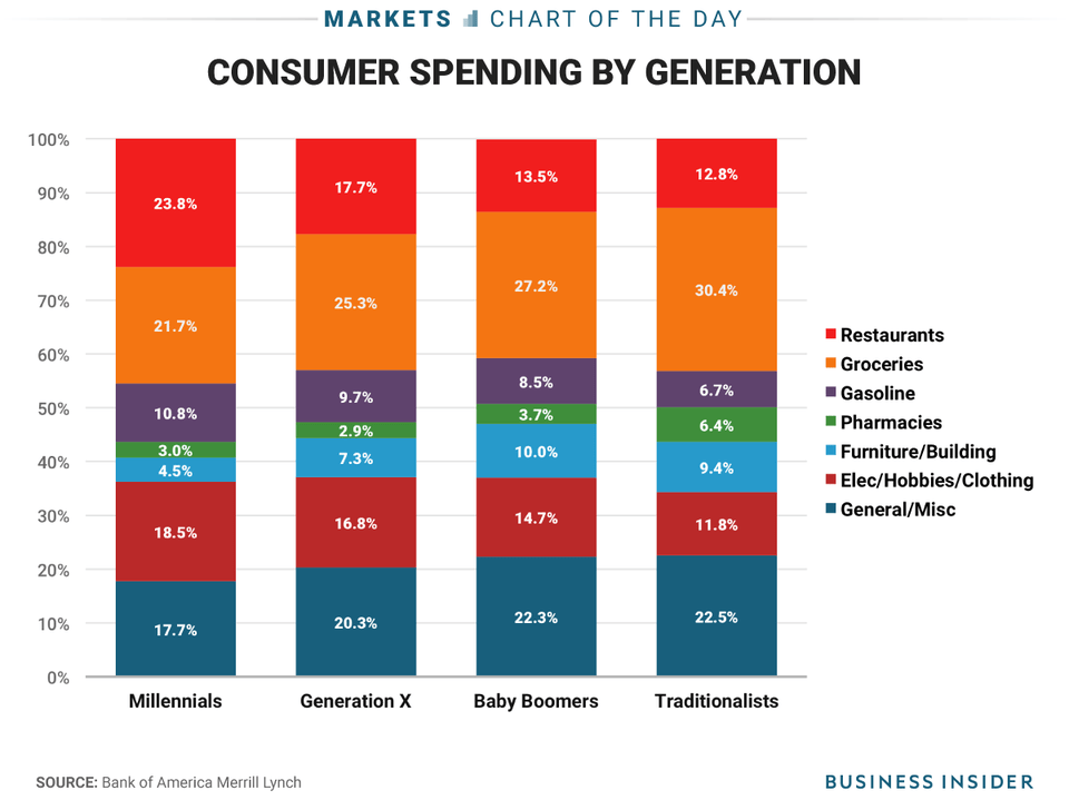 French Consumer Spending Data For April: A Detailed Look At The Numbers French Consumer Spending Data For April: A Detailed Look At The Numbers