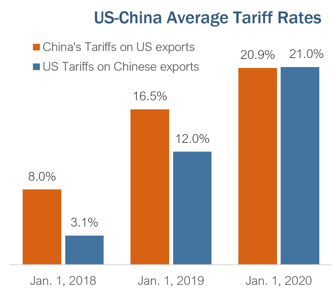 French Minister: EU Must Do More To Counter US Tariffs French Minister: EU Must Do More To Counter US Tariffs