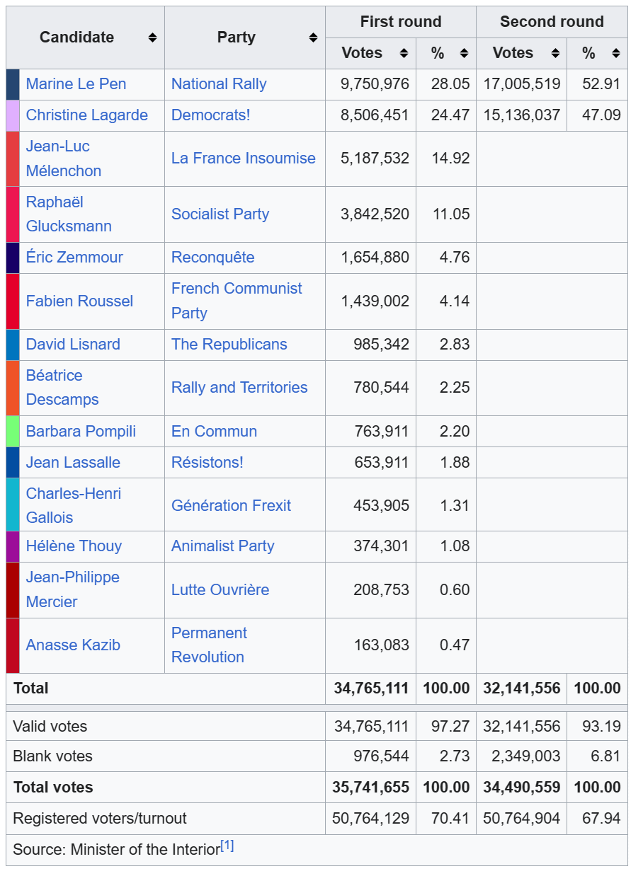 French Presidential Election 2027: Bardella's Challengers French Presidential Election 2027: Bardella's Challengers