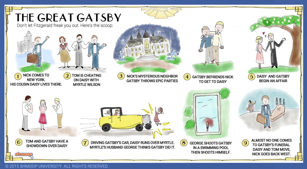 From Life To Literature: The Men Who Inspired The Great Gatsby's Characters From Life To Literature: The Men Who Inspired The Great Gatsby's Characters