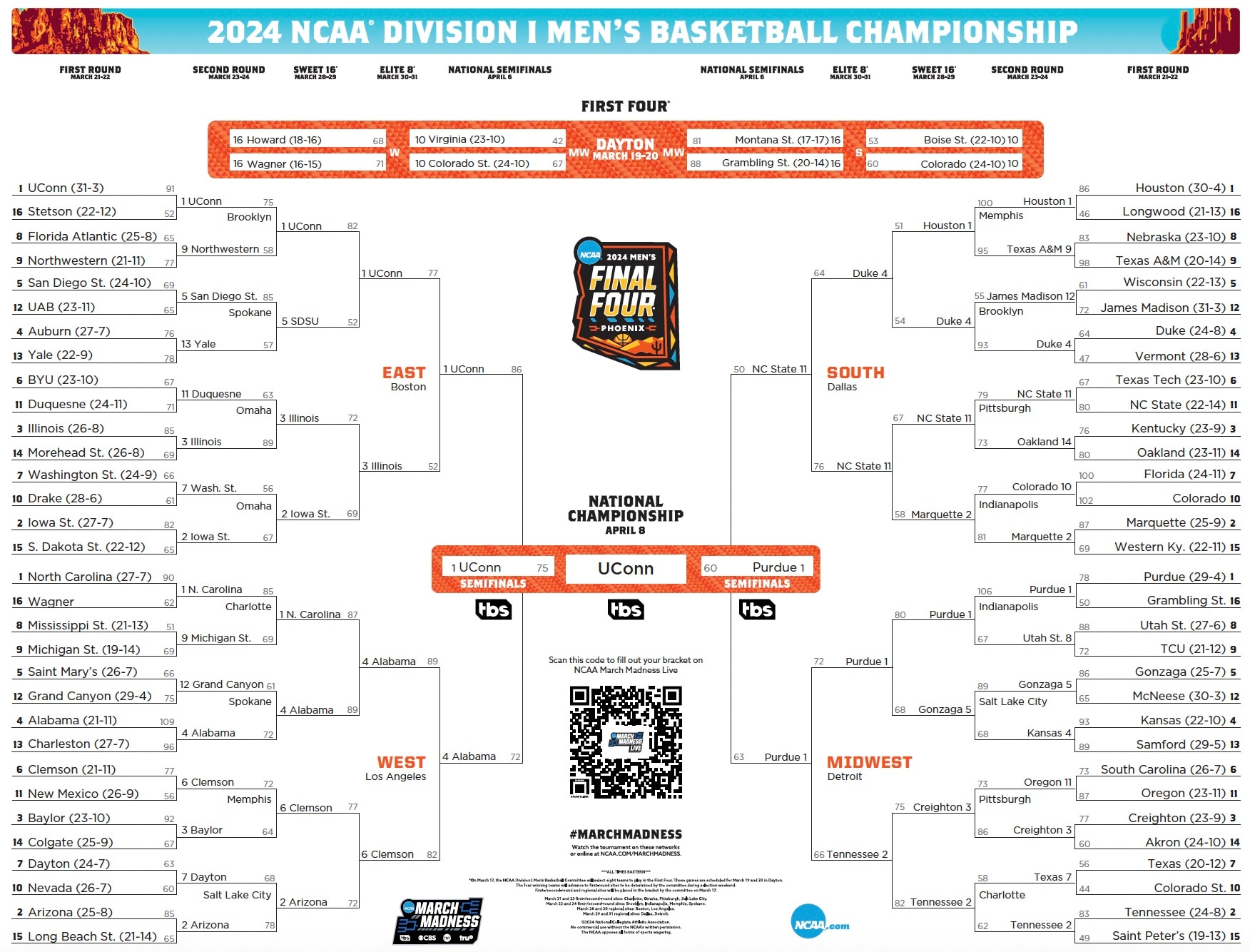 From Tar Heel To Duck: Deja Blue's NCAA Tournament Battle Against Duke From Tar Heel To Duck: Deja Blue's NCAA Tournament Battle Against Duke