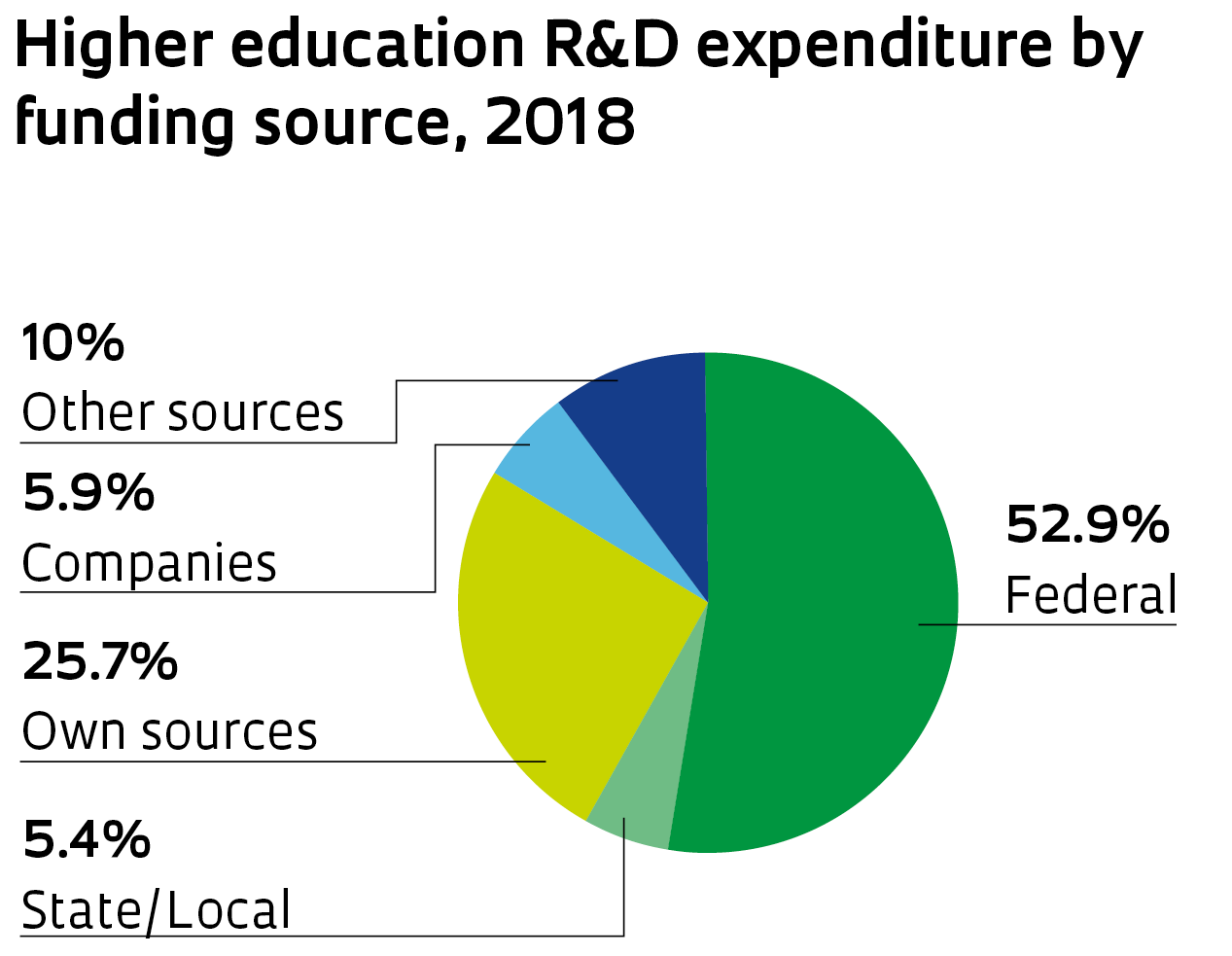 Funding Cuts Spur Global Competition For American Researchers Funding Cuts Spur Global Competition For American Researchers
