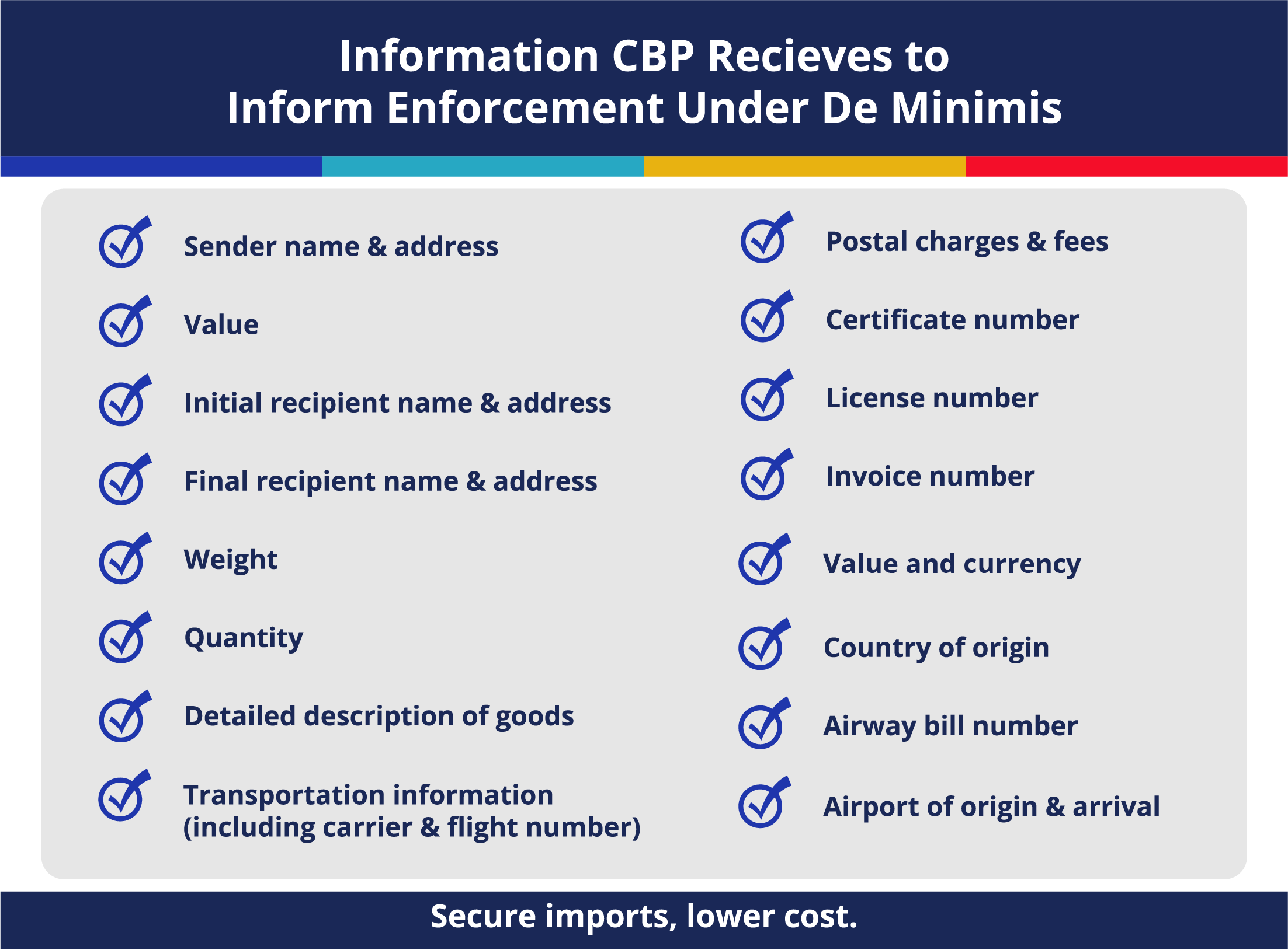 G-7 De Minimis Tariff Discussions On Chinese Goods: Implications For Global Trade G-7 De Minimis Tariff Discussions On Chinese Goods: Implications For Global Trade